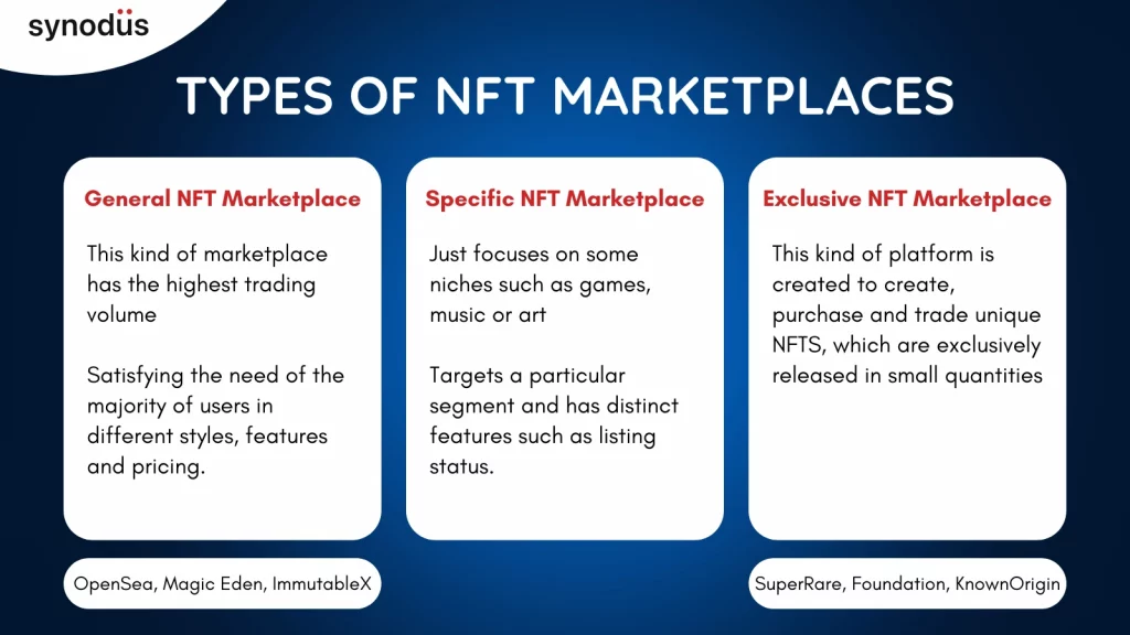 Types Of NFT Marketplaces