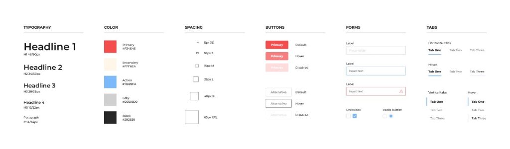 ui design process system