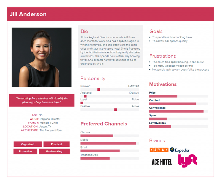 personas for ux research