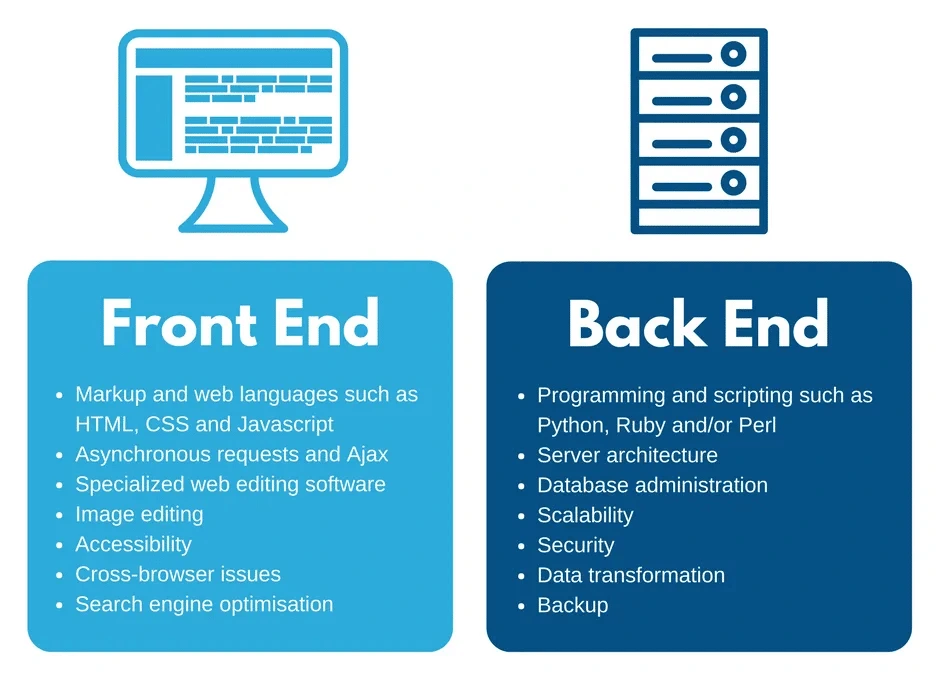 web development guide front end back end and full stack