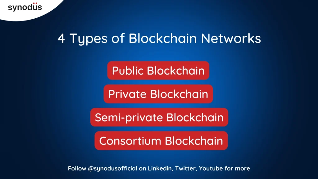 Selecting the right blockchain network