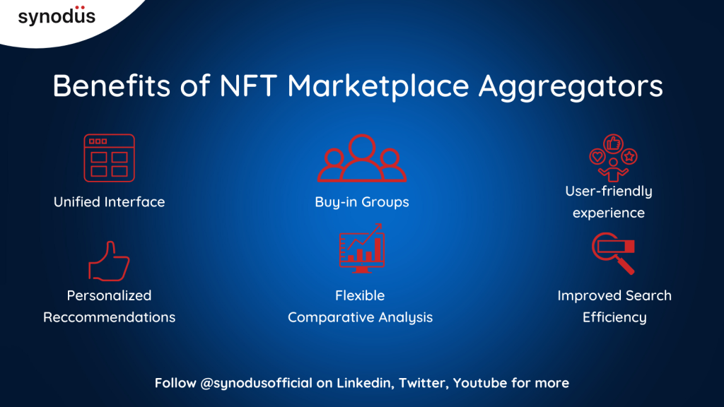 Benefits of NFT Marketplace Aggregators