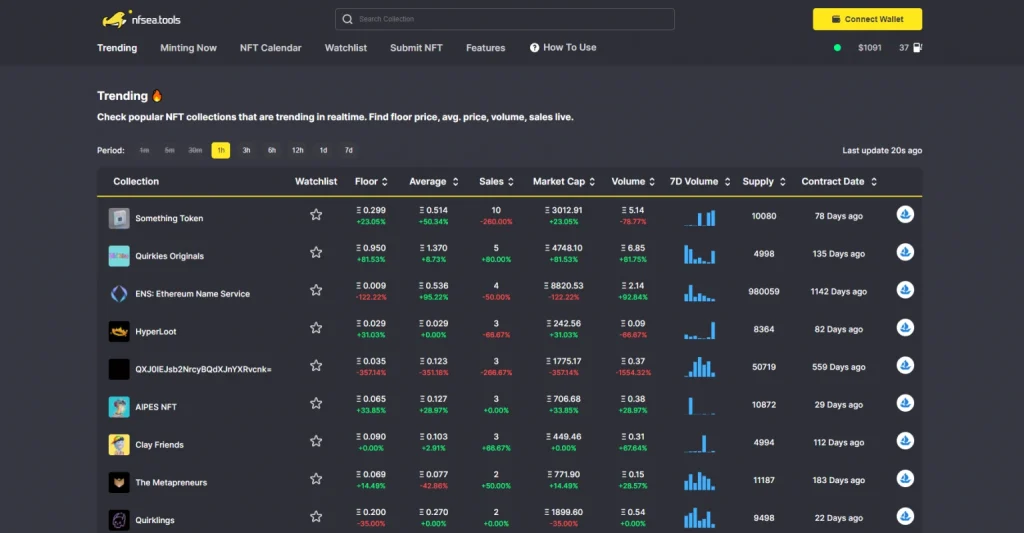 NFTSea.tools would be a powerful tool to track and snip the latest NFT trends