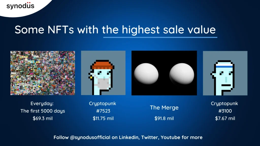 Some examples of NFTs with the highest sale value