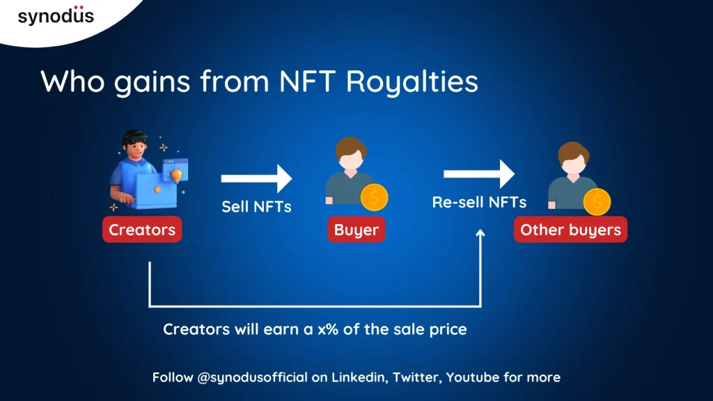 Who gains from NFT Royalties?