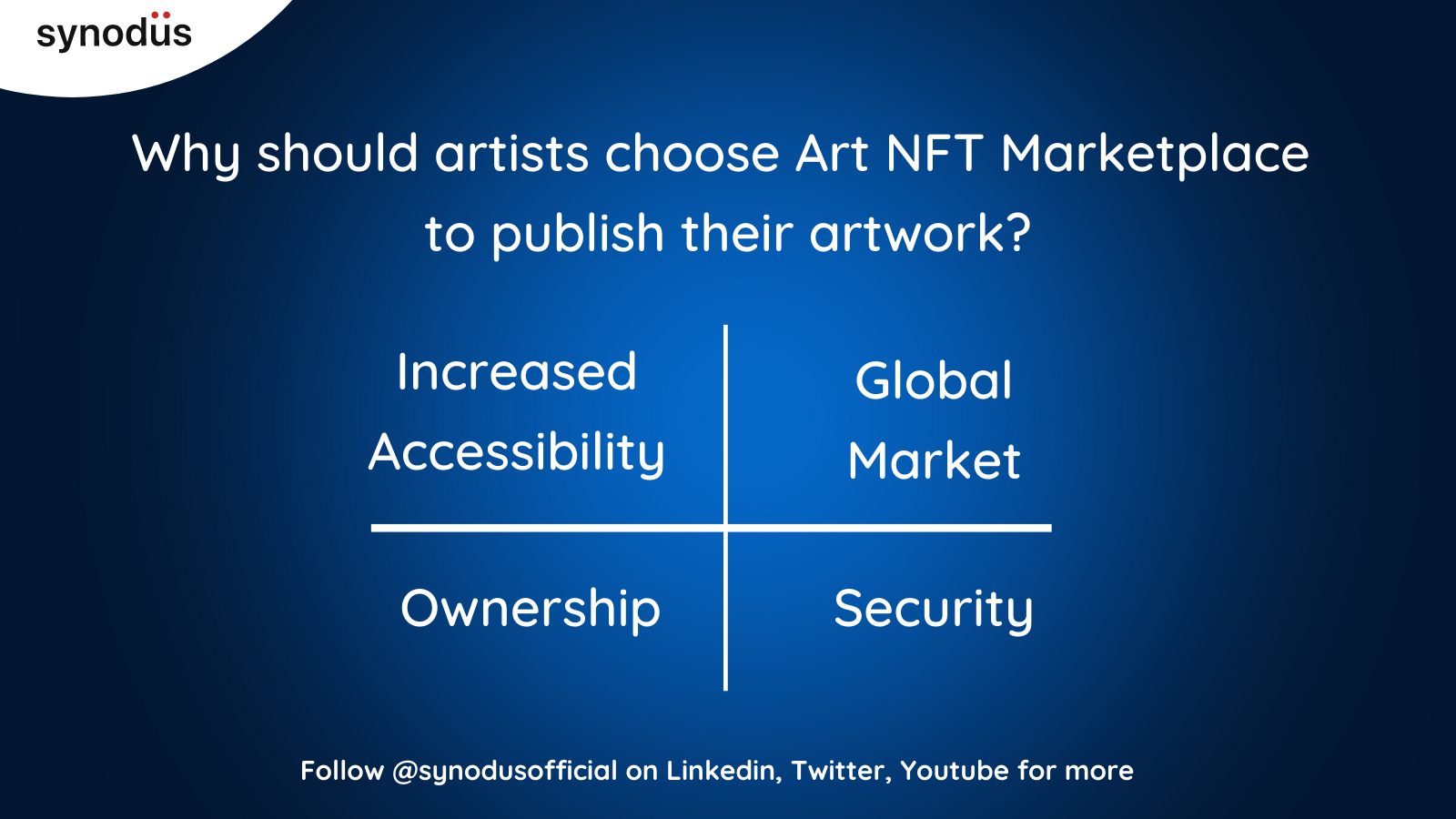 Why should artists choose Art NFT Marketplace to publish their artwork?