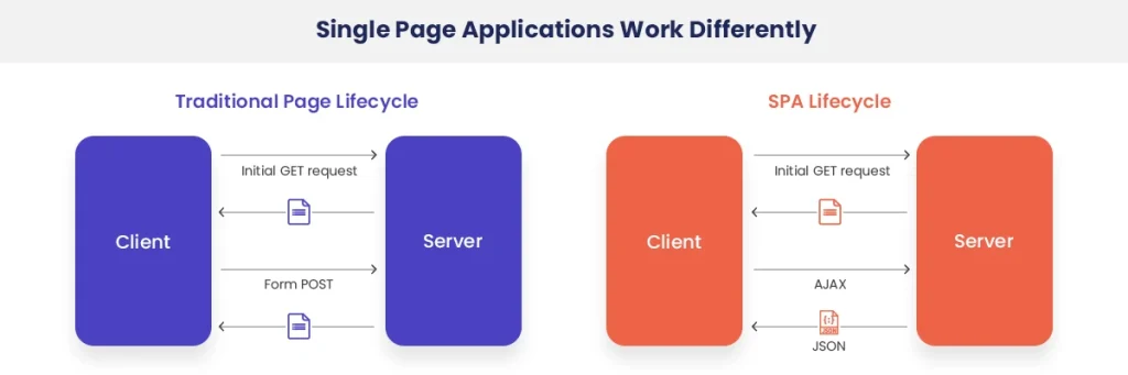 best-single-page-applications