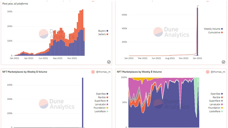 Dune Analytics Screenshot