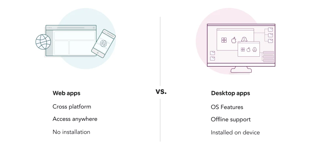 examples-of-web-app-vs-desktop-software