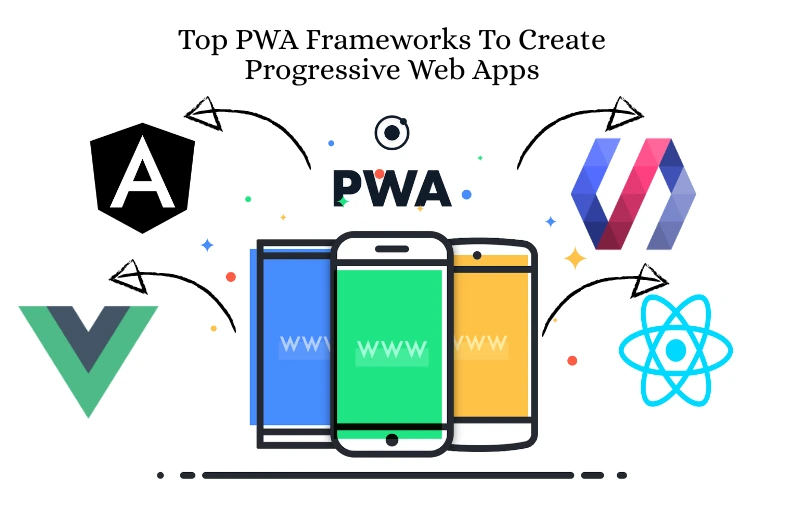 progressive web apps framework