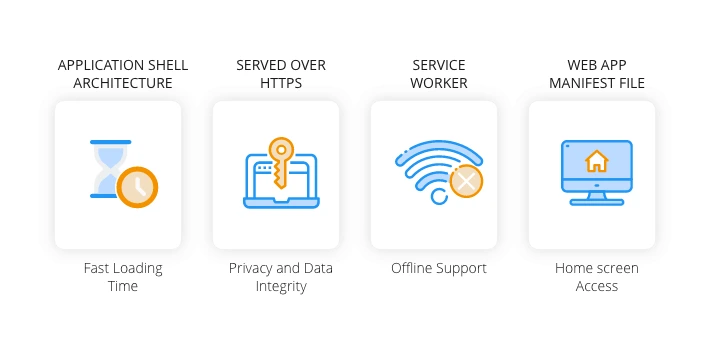 pwa components