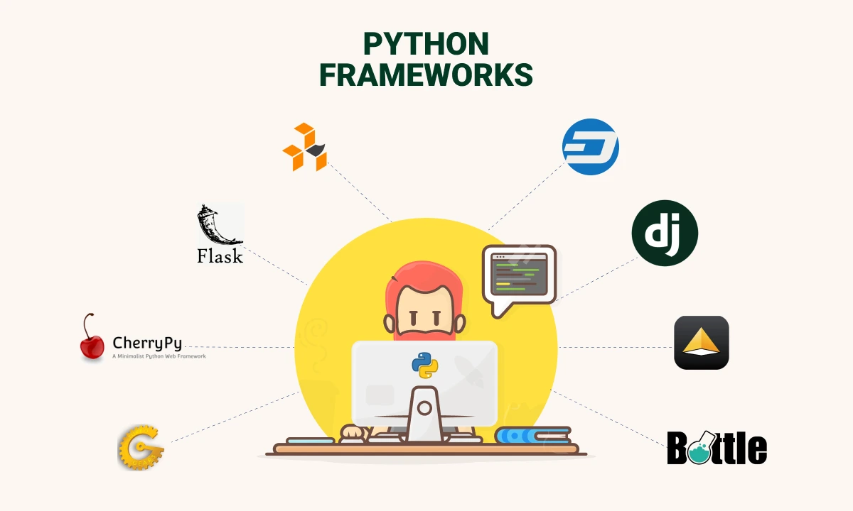 python web framework