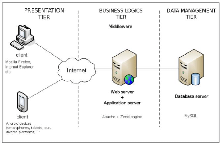 how-website-database-works