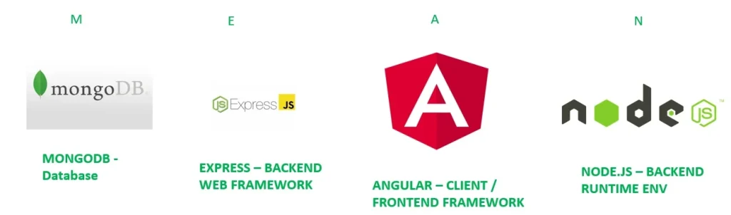 mean web development stack components