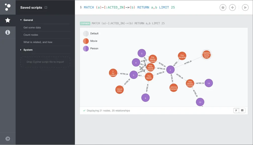 neo4j web database