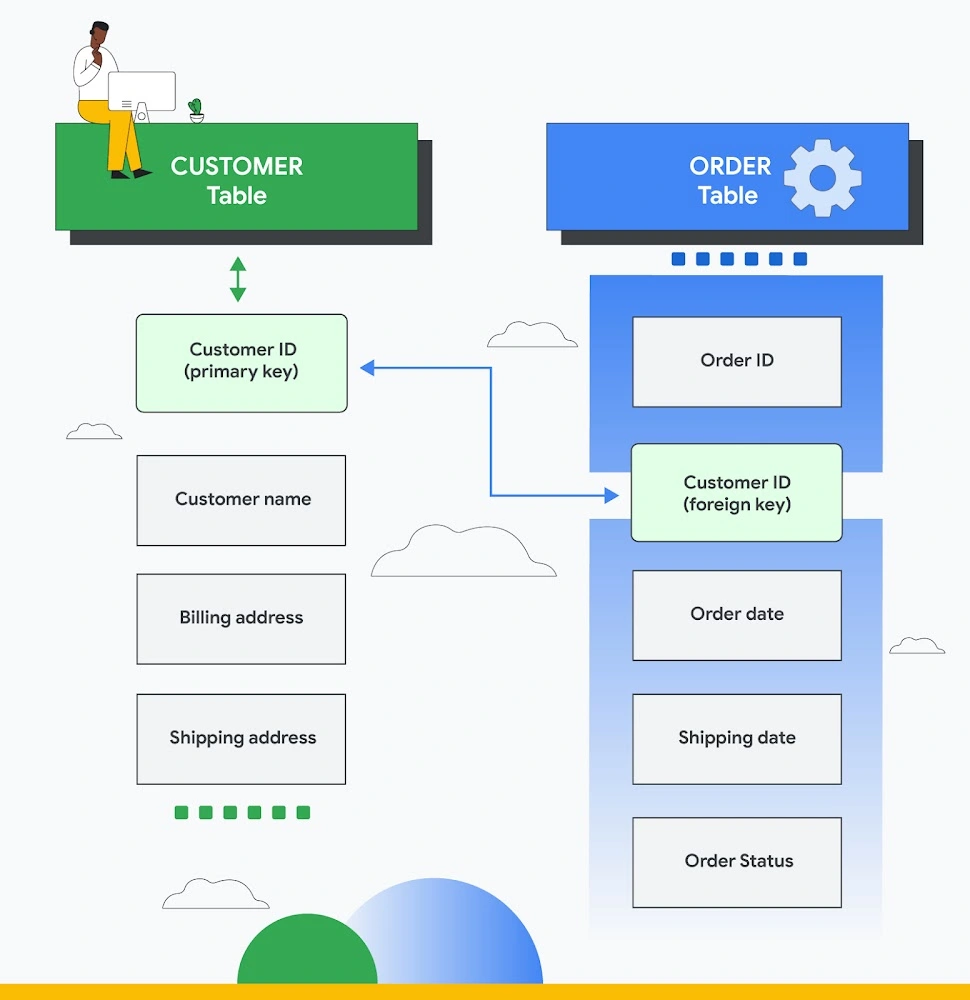 relational-database-examples