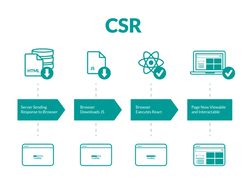 single-page-application-client-side