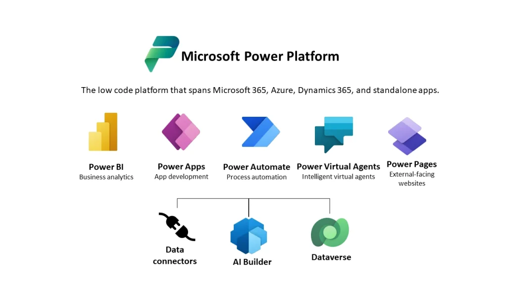 Low code platforms PowerApps tools