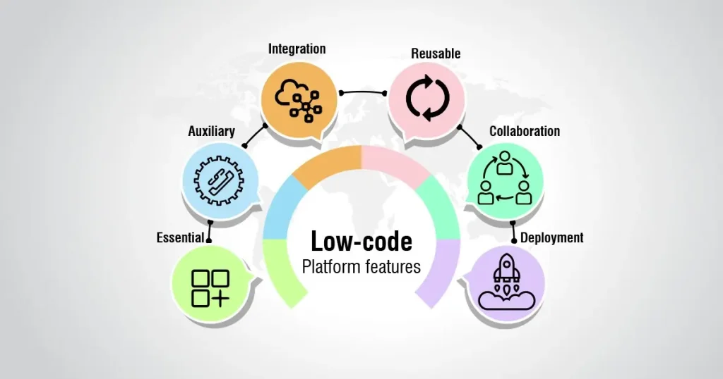 fundementals features for enterprise low code platforms