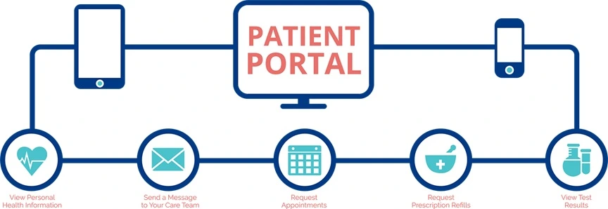 Build a stronger relationship with your patients by creating a client portal 