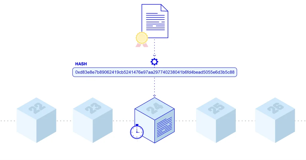 NFTs’ Ownership Tracking Feature 