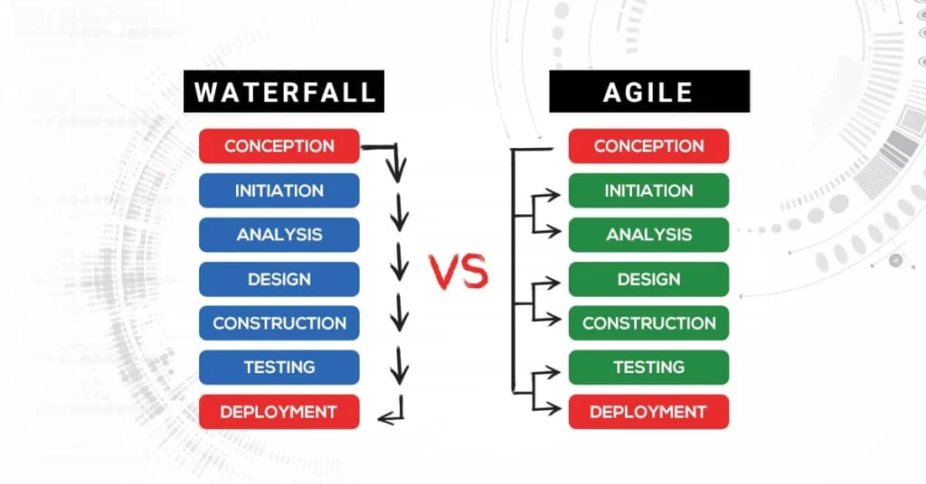 Waterfall vs Agile