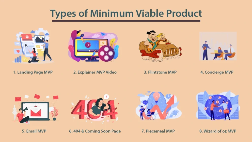 types of MVP Software Development