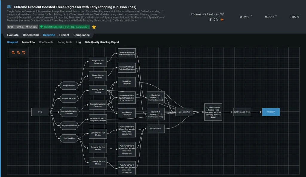 DataRobot’s interface 