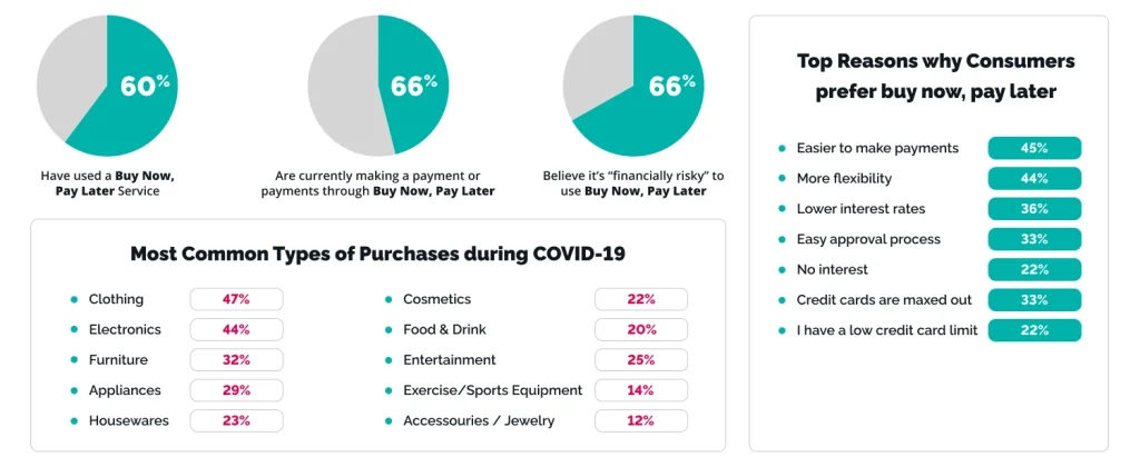 Other report by TechMegic 