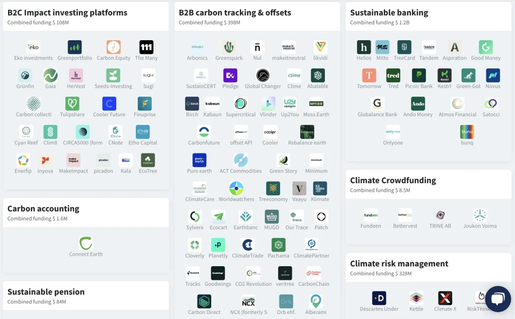 The green fintech market 