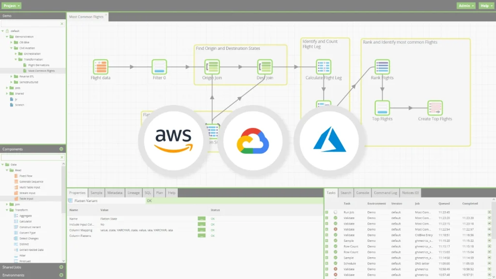 Users can work with Matillion when they want to create a data model 