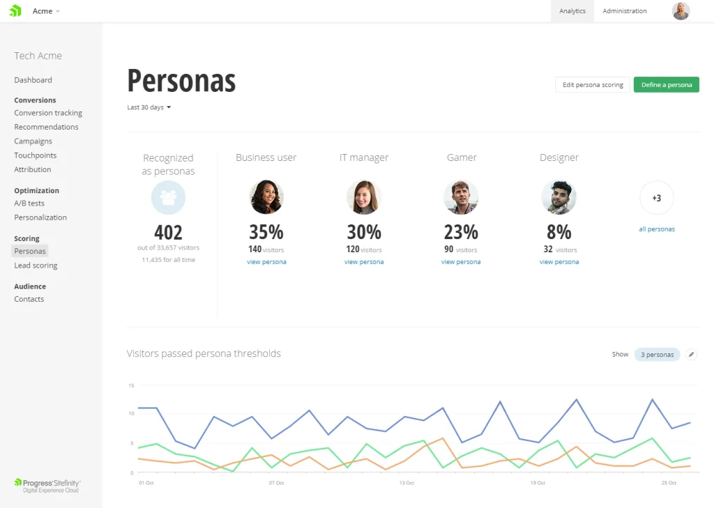 Progress’ Sitefinity interface 