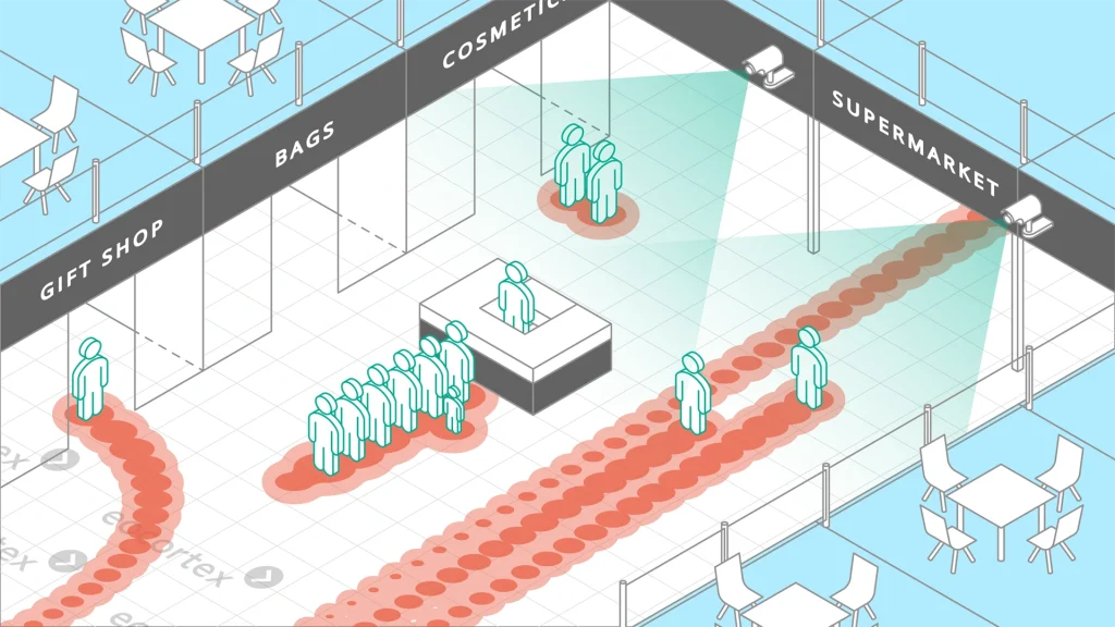 An Example Of How A Camera System Is Set and Operated In A Retail Store