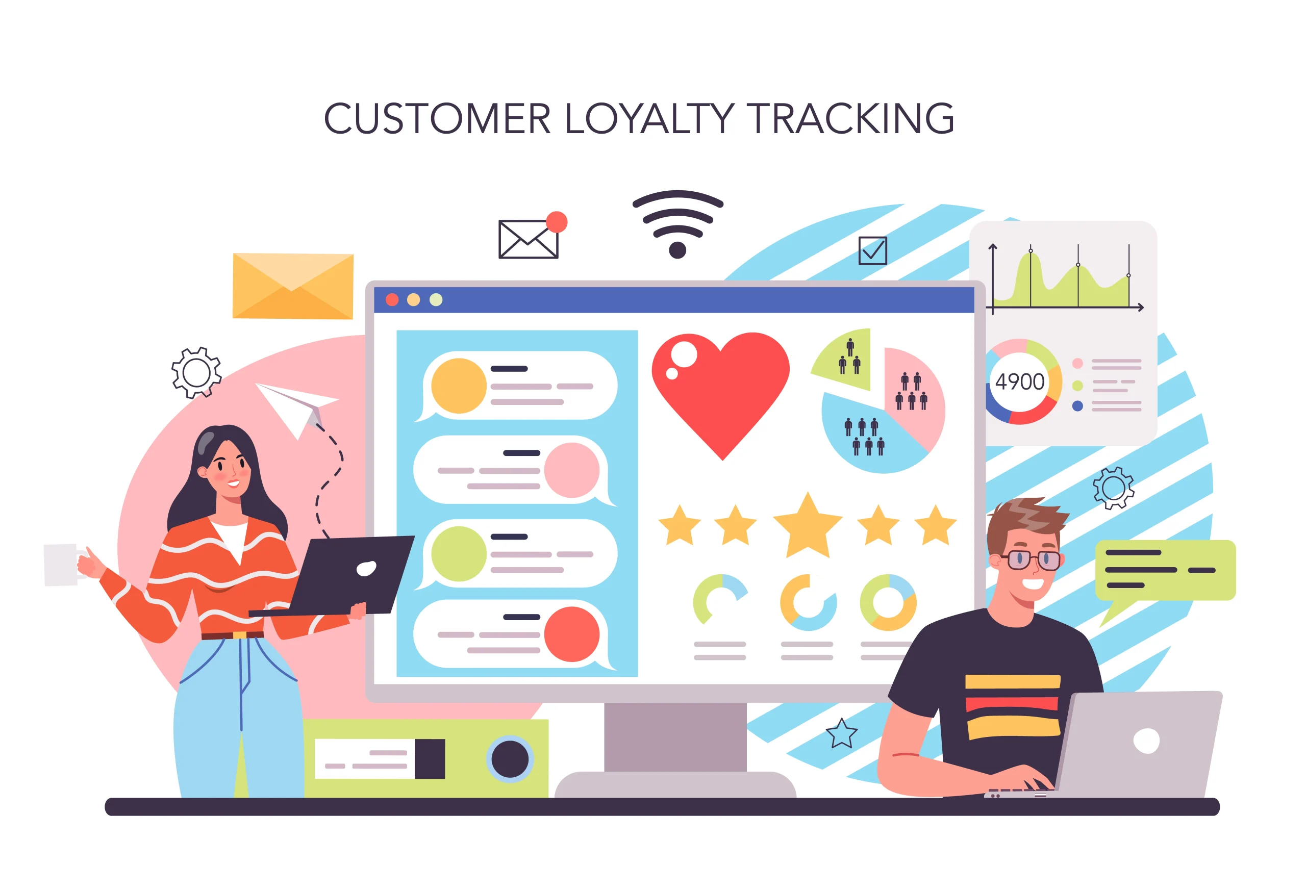 Fostering Customer Loyalty By Enhancing Customer Insights 