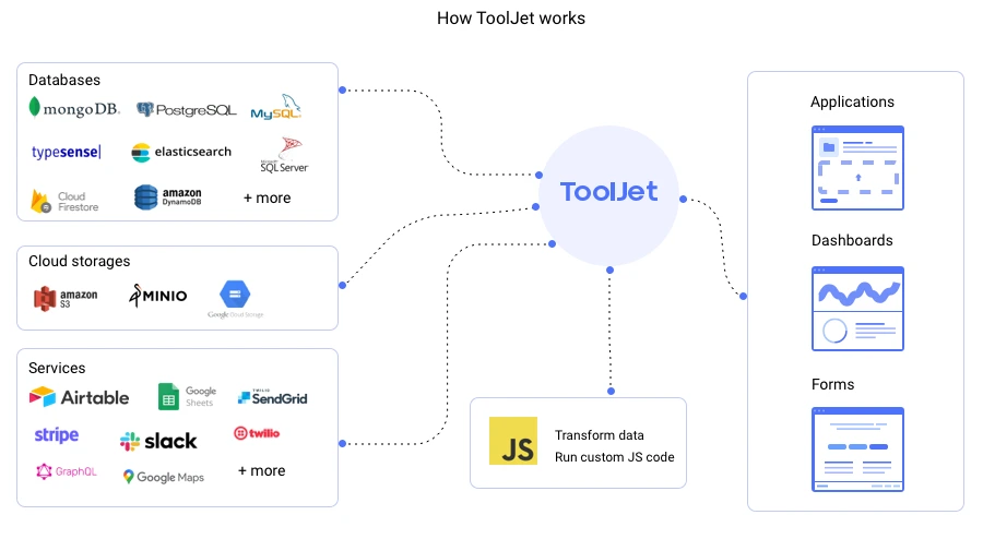 How Tooljet works 