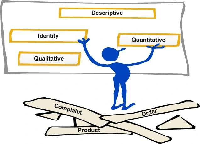 Four types of customer data 