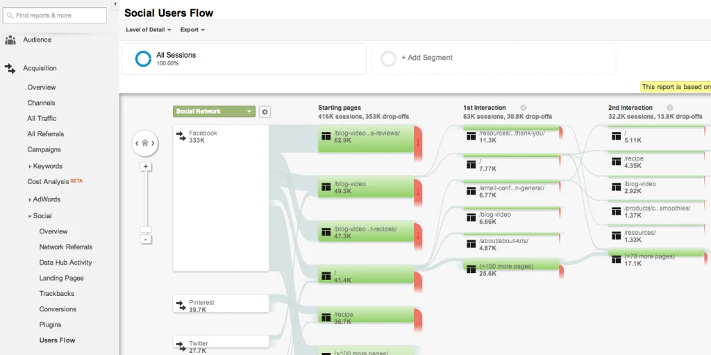 Customer Acquisition Analytics 