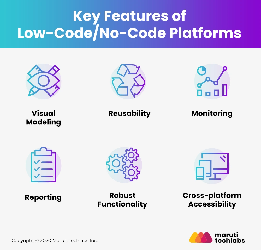 features of low code application development platform
