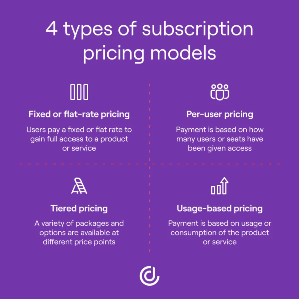 Subscription Pricing Model 