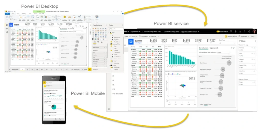 Power BI’s interface on desktop and mobile  