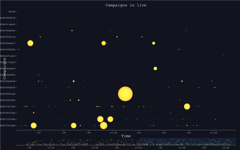 Real-time Data Visualization is not something strange anymore. 