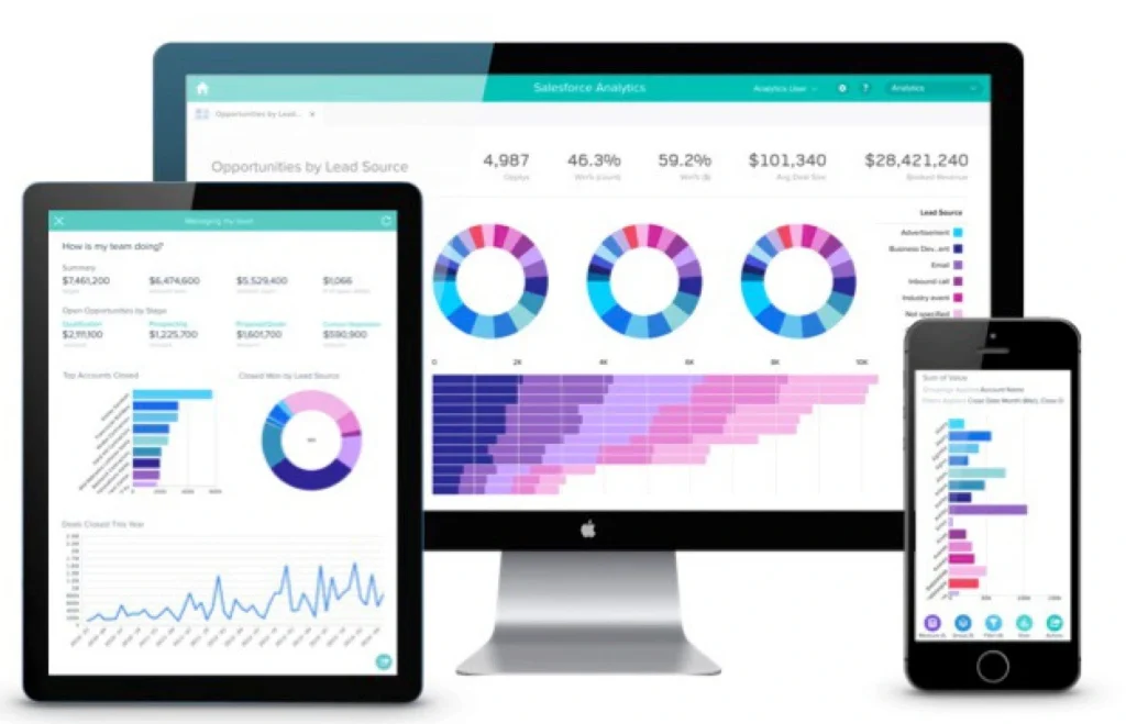 Data Visualizations will be more mobile-friendly in the future. 