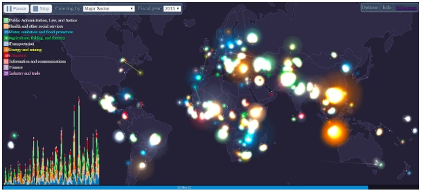 Interactive Visualization becomes more common as 