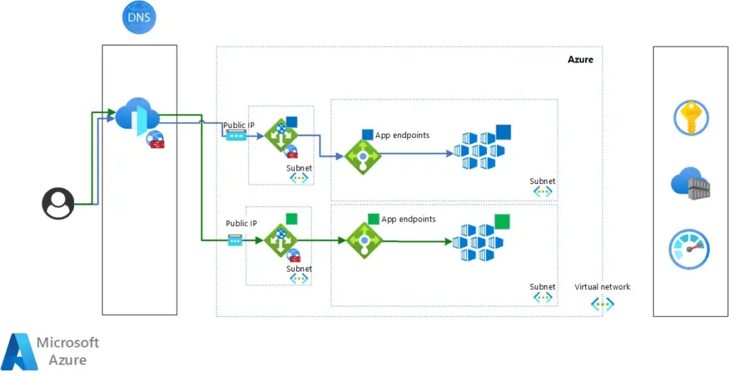 Blue-Green Deployment for AKS Clusters within Microsoft Power Apps