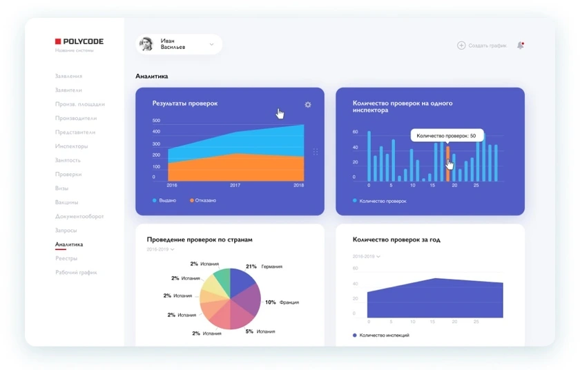 polycode ai tool for developers