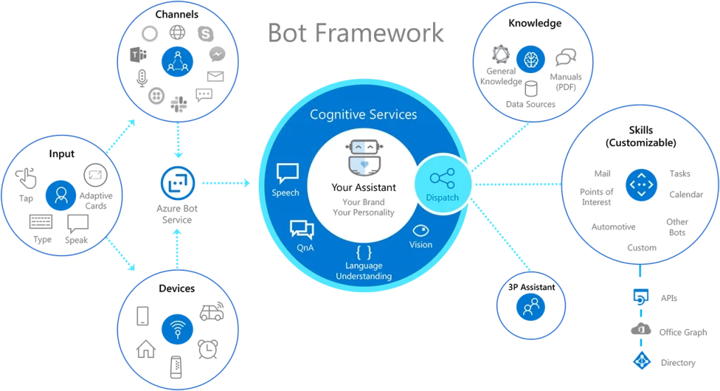 AI Demo for a Chatbot   on EmbedAI