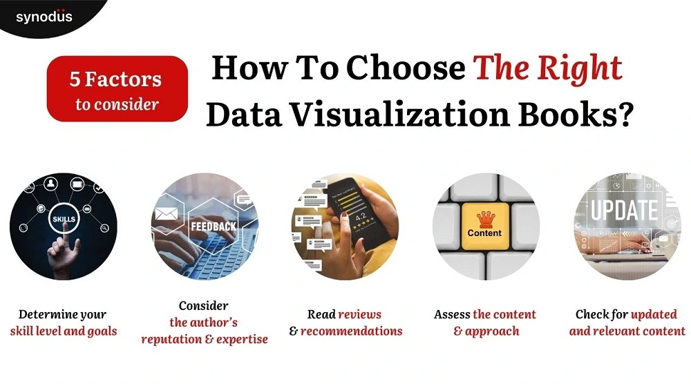 choose the right data visualization books