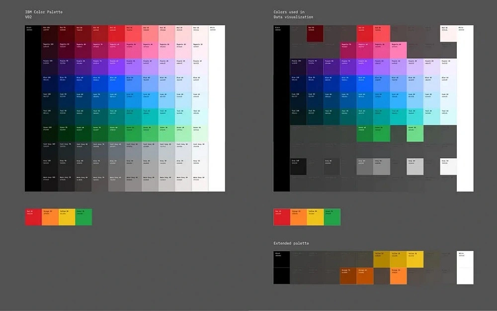 Flexible colors and themes for data visualizations, by Miru