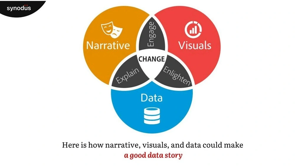 data storytelling