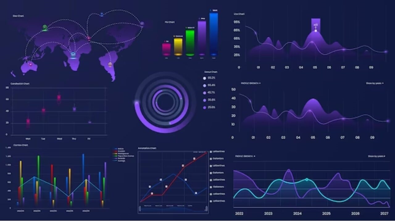 Data Visualization Best Practices For 2024 Censeo Insights